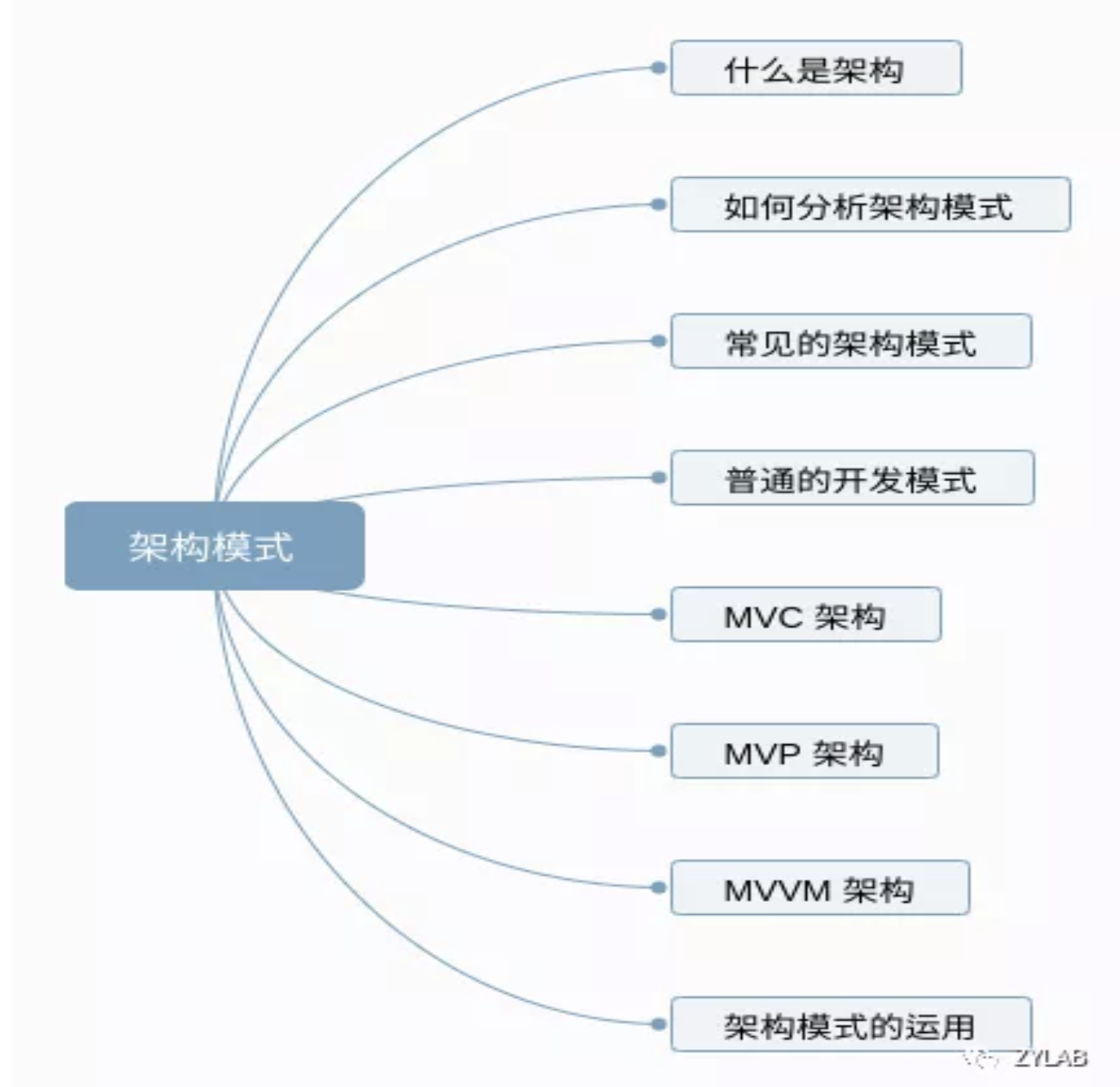 image-20190924174310763